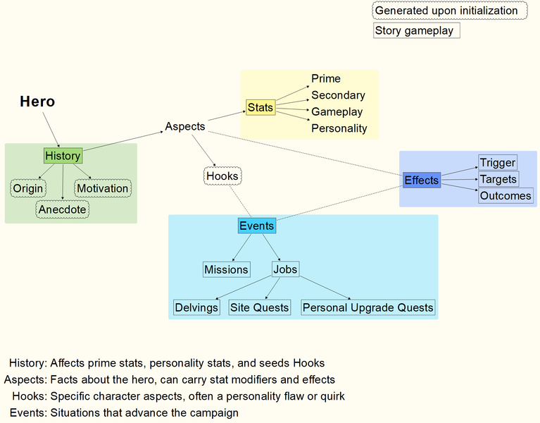 File:Wildermyth Content.png